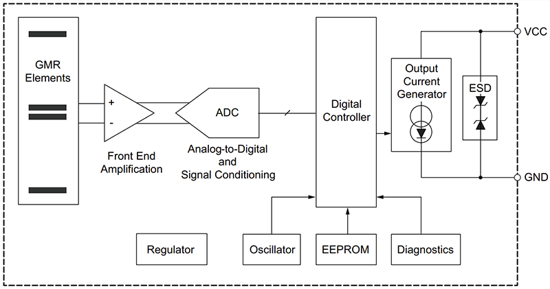 Block Diagram - Allegro MicroSystems ATS19480 GMR Transmission Speed Sensor IC